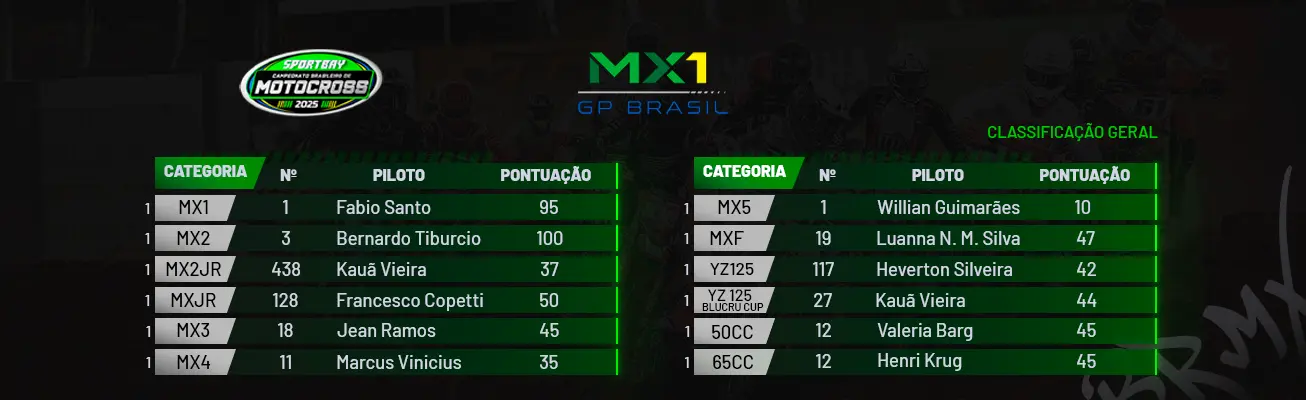 classifica-o-geral-1.webp